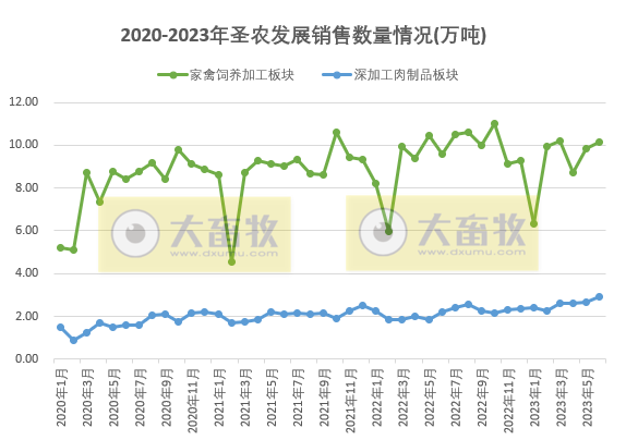 圣农发展:上半年扭亏为盈,预计净利超4.1亿元