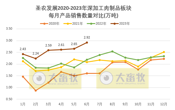 圣农发展:上半年扭亏为盈,预计净利超4.1亿元