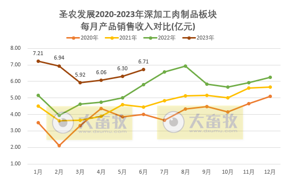 圣农发展:上半年扭亏为盈,预计净利超4.1亿元