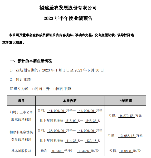 圣农发展:上半年扭亏为盈,预计净利超4.1亿元