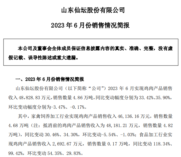 仙坛股份:上半年盈利超2亿元,同比增长1099.7%,食品加工板块6月的销售情况创历史新高