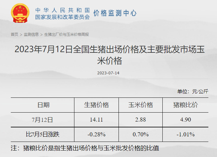 发改委：猪粮比连3周跌破5，预计短期猪价或继续处于底部震荡状态，生猪行情难有明显改观——2023年7月第2周生猪和家禽盈利情况及预期
