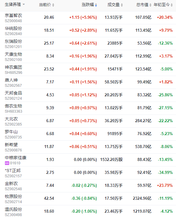 2023.07.19今日猪价
