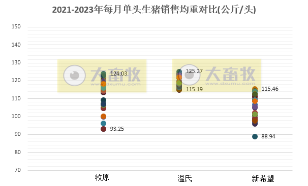 18家上市猪企2023年6月及上半年生猪销售业绩和生产指标PK