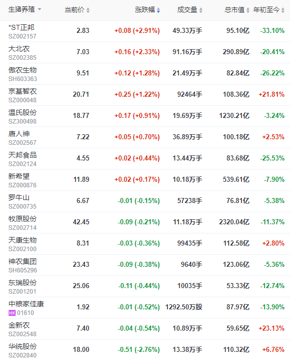2023.07.20今日猪价