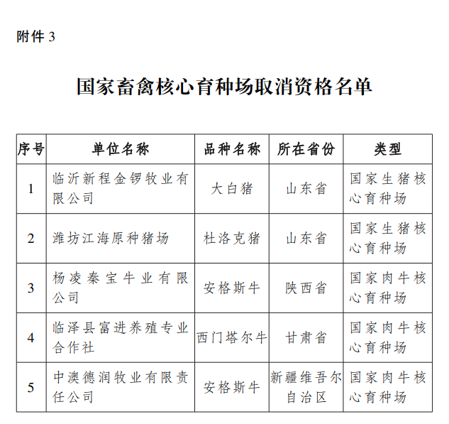 农业农村部公布2022年国家畜禽核心育种场等遴选核验结果(附107家国家生猪核心育种场名单)