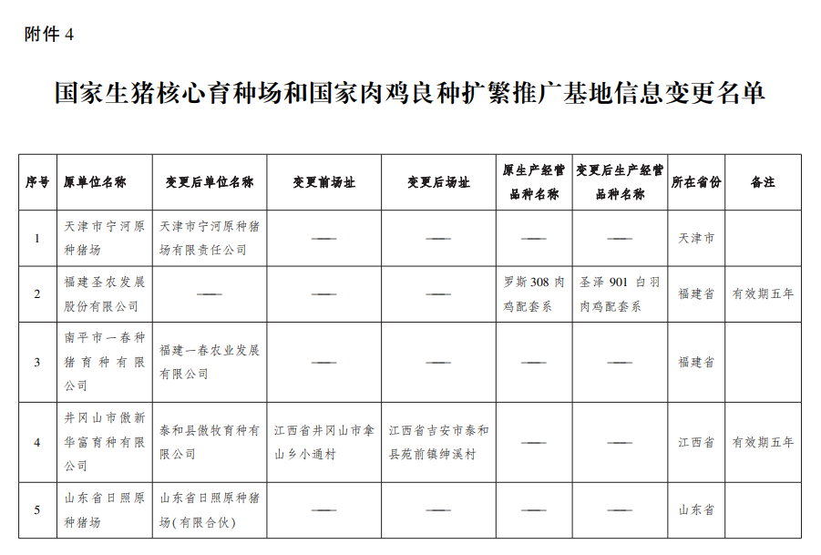 农业农村部公布2022年国家畜禽核心育种场等遴选核验结果（附107家国家生猪核心育种场名单）