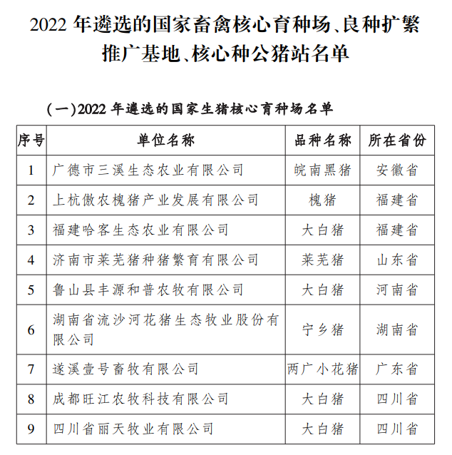 农业农村部公布2022年国家畜禽核心育种场等遴选核验结果（附107家国家生猪核心育种场名单）