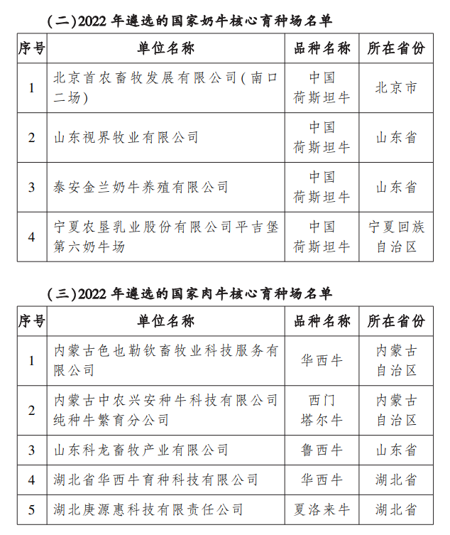 农业农村部公布2022年国家畜禽核心育种场等遴选核验结果（附107家国家生猪核心育种场名单）