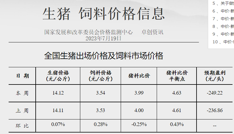 发改委:猪粮比连4周跌破5,目前有看涨情绪,但消费对行情支撑力度或有限,预计短期猪价或小幅震荡波动——2023年7月第3周生猪和家禽盈利情况及预期