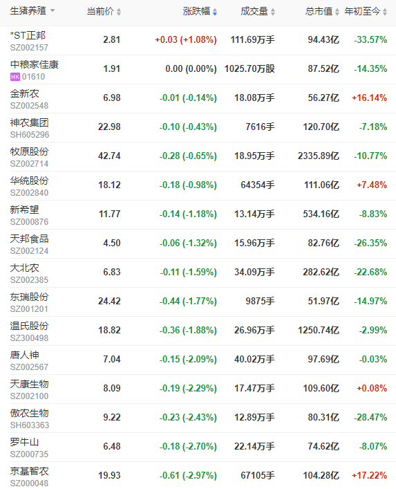 2023.07.25今日猪价