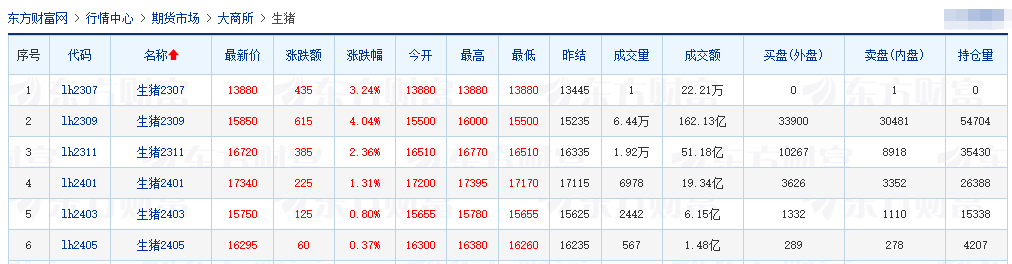 2023.07.25今日猪价