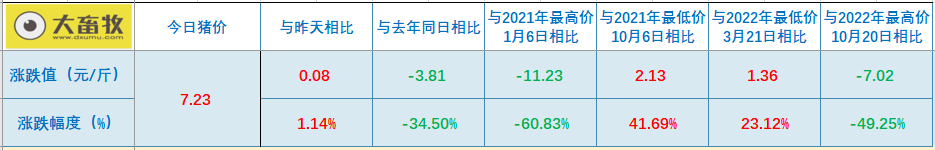 2023.07.25今日猪价