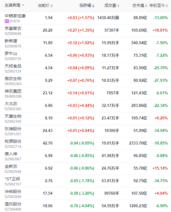 2023.07.26今日猪价
