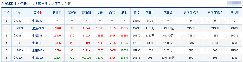 2023.07.26今日猪价