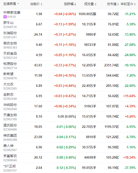 2023.07.27今日猪价