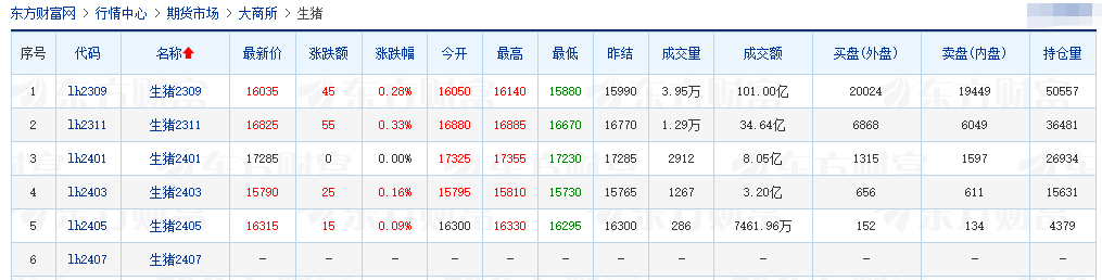 2023.07.27今日猪价