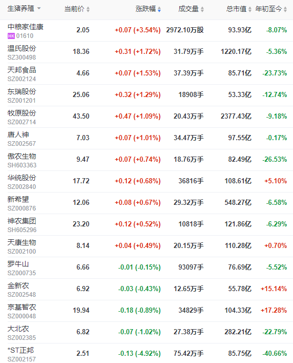 2023.07.28今日猪价