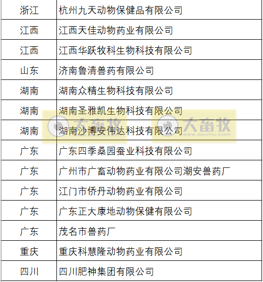 最新消息!59家兽药企业申请注销了兽药生产许可证,共有1533个兽药产品批准文号被注销