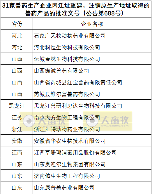 最新消息！59家兽药企业申请注销了兽药生产许可证，共有1533个兽药产品批准文号被注销