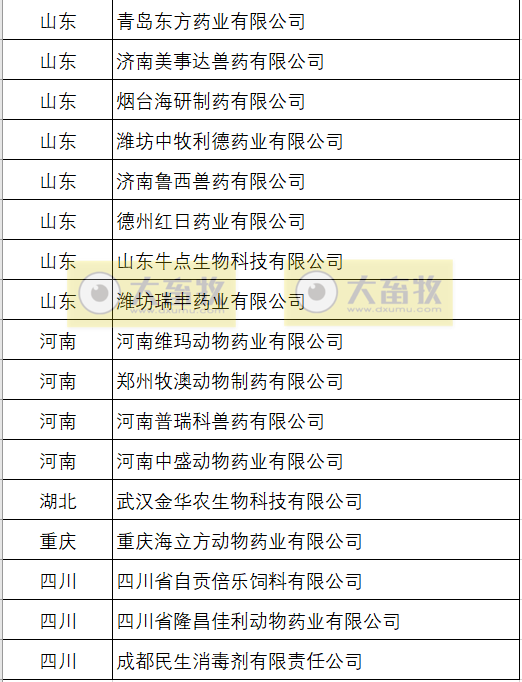 最新消息!59家兽药企业申请注销了兽药生产许可证,共有1533个兽药产品批准文号被注销