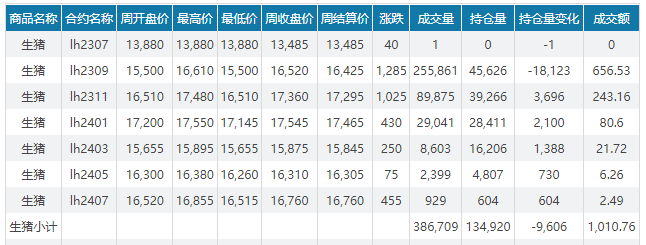 2023.07.30今日猪价,暴涨