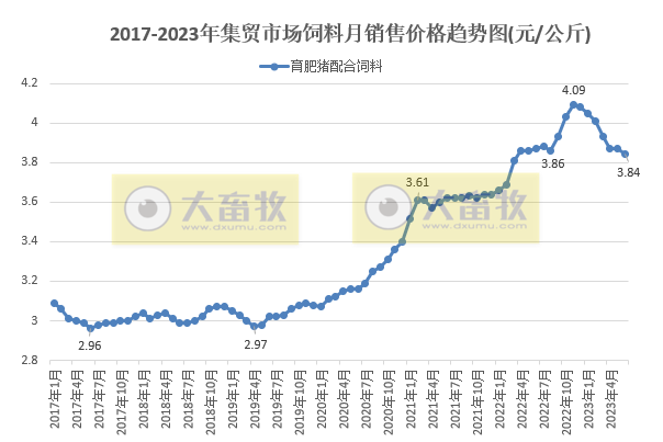 2023年6月及上半年生猪行业数据汇总