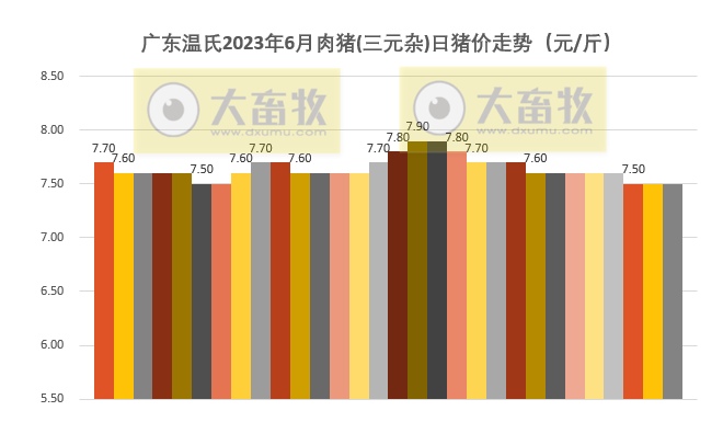 2023年6月及上半年生猪行业数据汇总