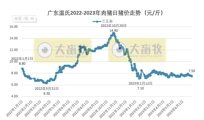 2023年6月及上半年生猪行业数据汇总