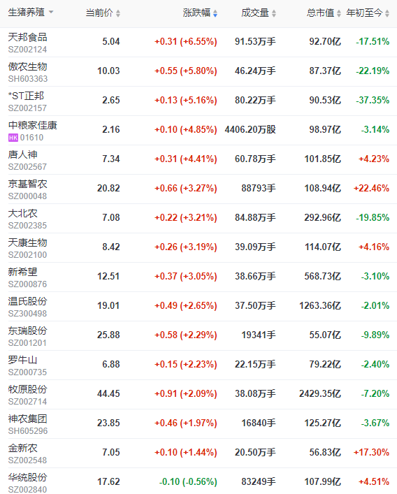 2023.08.01今日猪价