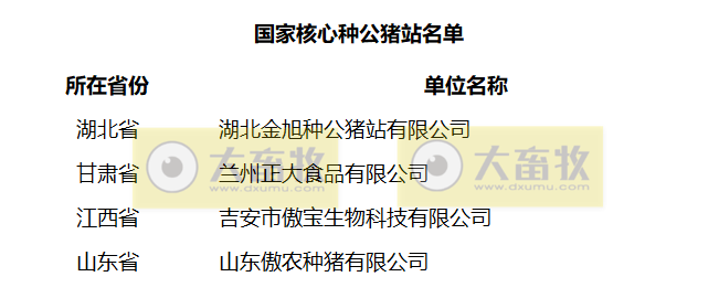 农业农村部公布2022年国家畜禽核心育种场等遴选核验结果(附107家国家生猪核心育种场名单)