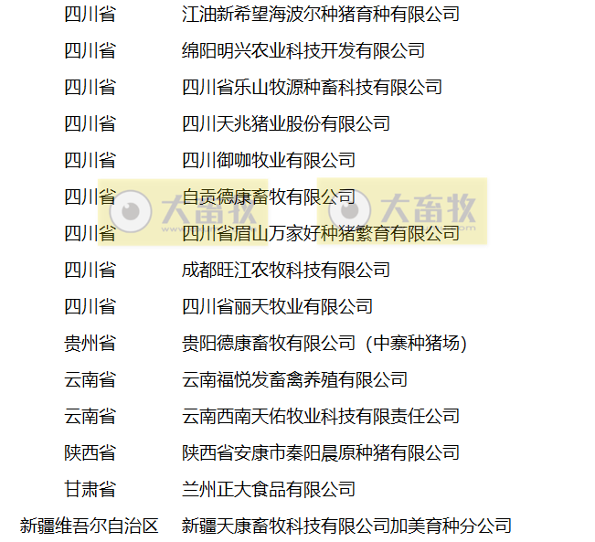 农业农村部公布2022年国家畜禽核心育种场等遴选核验结果(附107家国家生猪核心育种场名单)