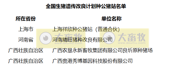 农业农村部公布2022年国家畜禽核心育种场等遴选核验结果(附107家国家生猪核心育种场名单)