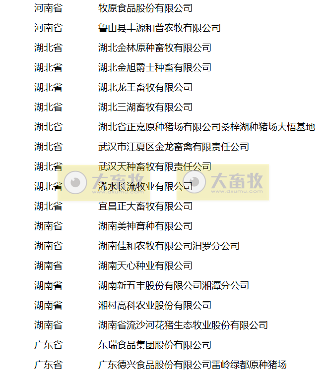 农业农村部公布2022年国家畜禽核心育种场等遴选核验结果(附107家国家生猪核心育种场名单)