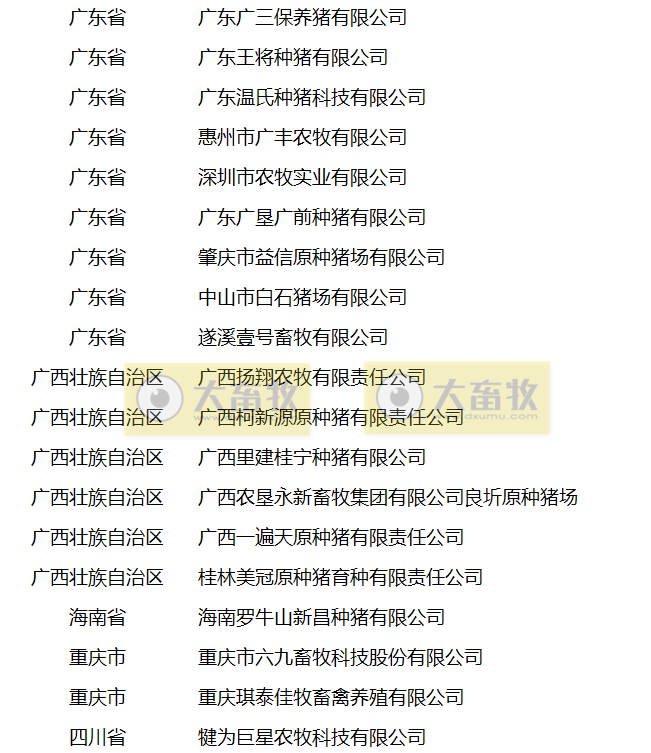 农业农村部公布2022年国家畜禽核心育种场等遴选核验结果（附107家国家生猪核心育种场名单）