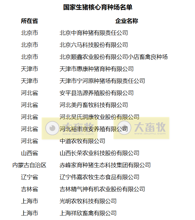 农业农村部公布2022年国家畜禽核心育种场等遴选核验结果(附107家国家生猪核心育种场名单)