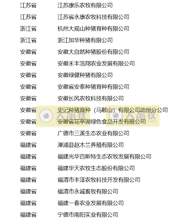农业农村部公布2022年国家畜禽核心育种场等遴选核验结果(附107家国家生猪核心育种场名单)