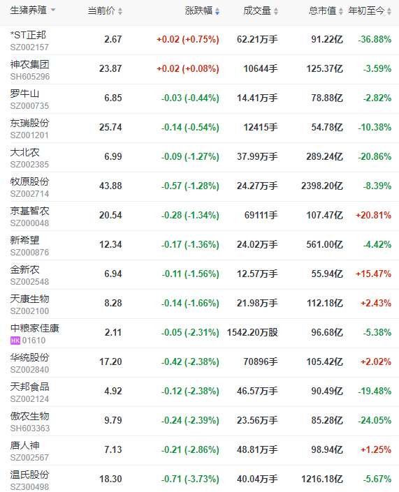 2023.08.02今日猪价，又出现暴涨，5省突破9元