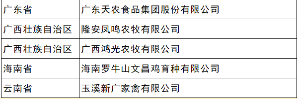 最新国家肉鸡核心育种场名单(2023年7月)