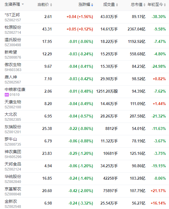 2023.08.05今日猪价