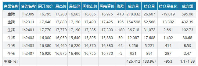2023.08.06今日猪价，又开始上涨
