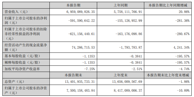 立华股份：7月肉鸡销量创新高，成本降至6.7元以下——2023年7月肉鸡和肉猪销售及上半年业绩情况