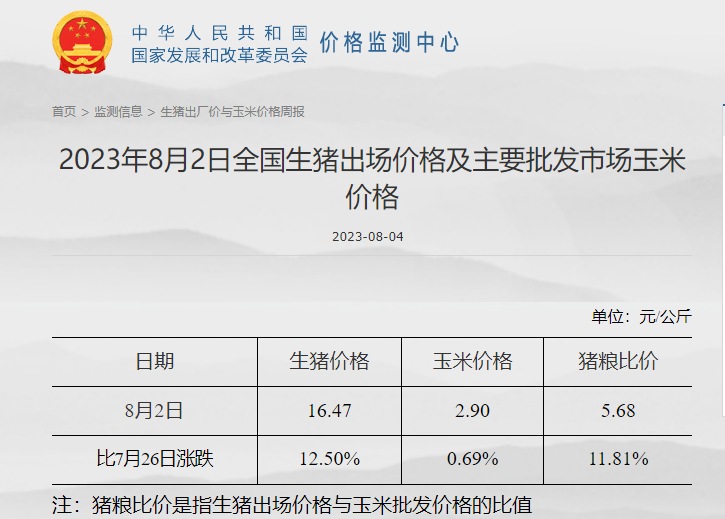 发改委：预计短期猪价或盘整为主，生猪养殖亏损空间或继续缩小，鸡价或稳中小涨，蛋鸡仍有上涨空间——2023年8月第1周生猪和家禽盈利情况及预期