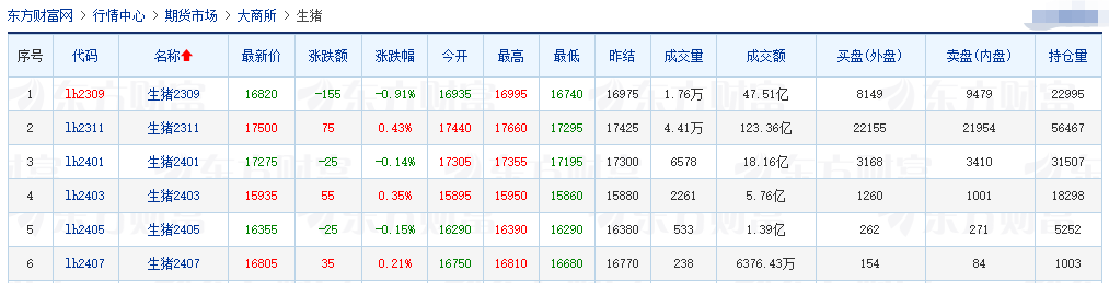 2023.08.08今日猪价