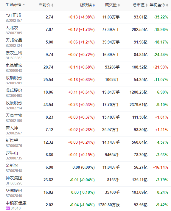 2023.08.08今日猪价