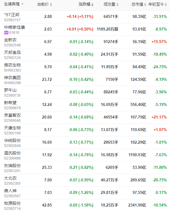 2023.08.09今日猪价