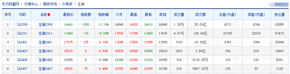 2023.08.09今日猪价