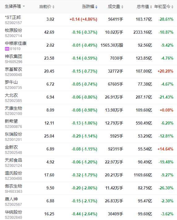 2023.08.10今日猪价