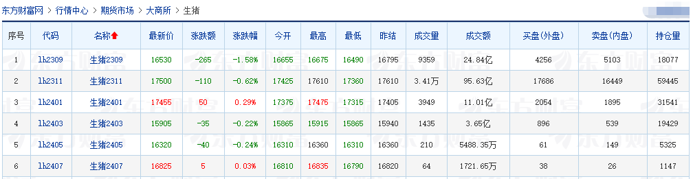 2023.08.10今日猪价