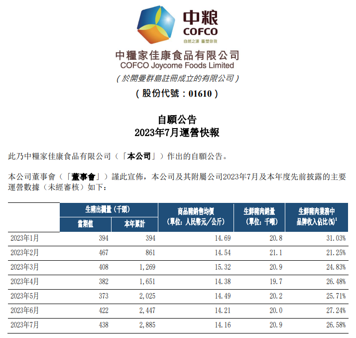 18家上市猪企2023年7月生猪销售情况汇总